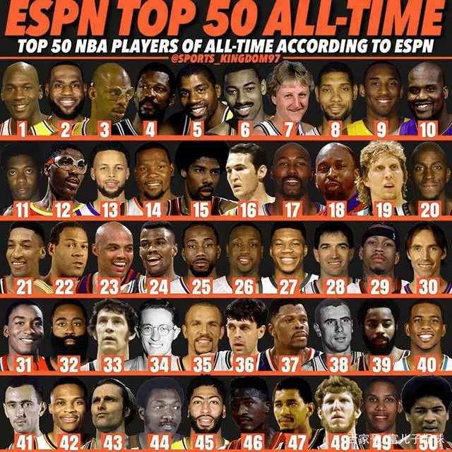现役NBA球星排行榜前50：实力与荣誉的巅峰对决