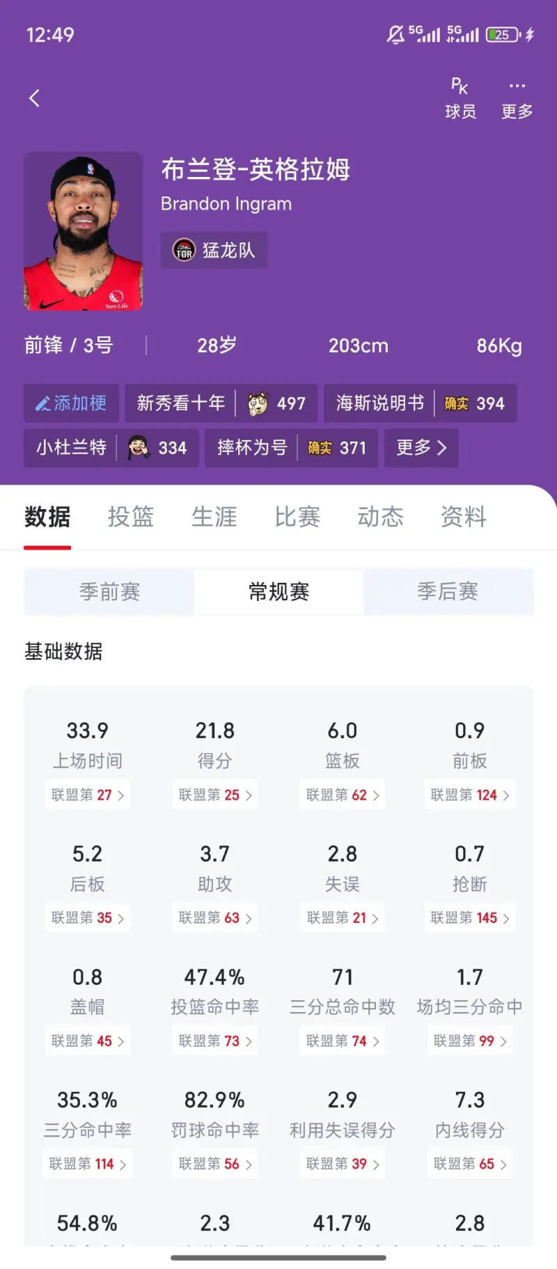 能被湖人防住的球队不多了-NBA-猛龙专区-虎扑社区