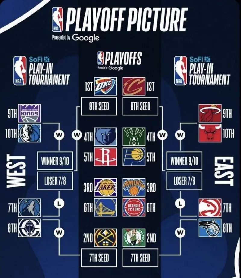 nba官方发布季后赛模拟对阵图,假如今天季后赛开始!