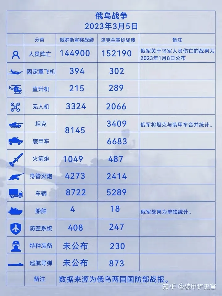 俄乌冲突第375天战况速报
