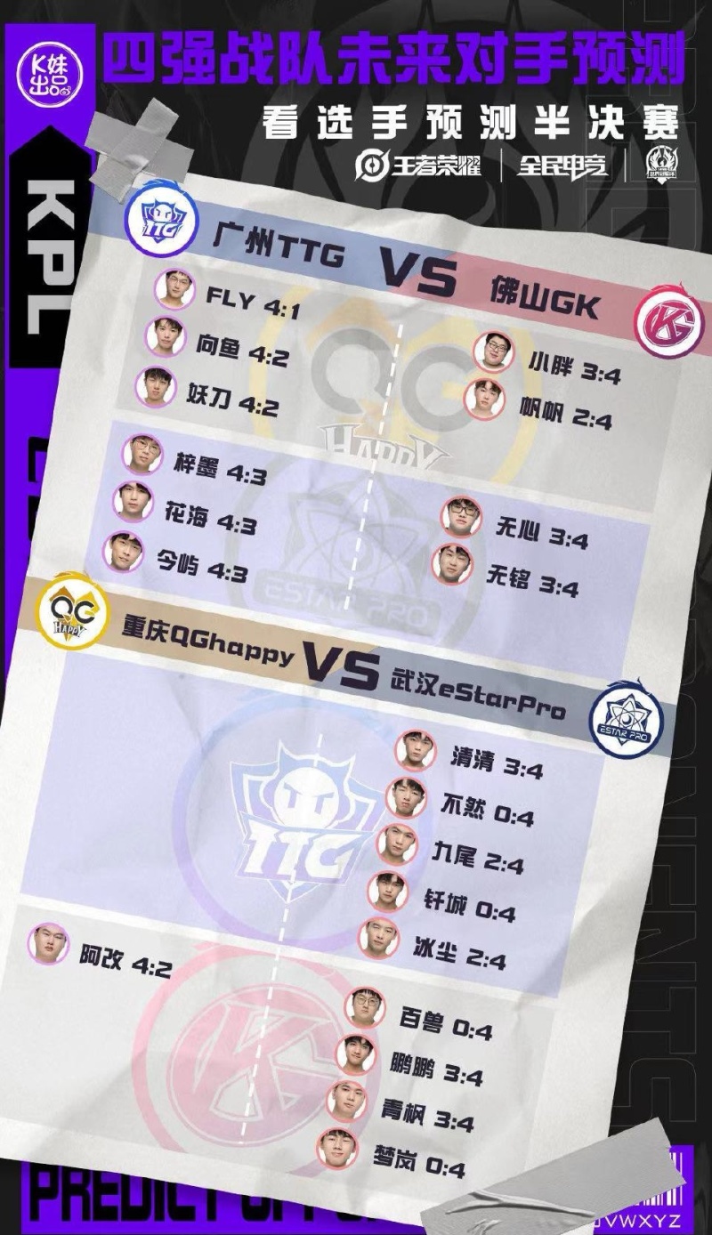 世冠半决赛选手预测 仅一人看好重庆qg 其余人看好es 虎扑