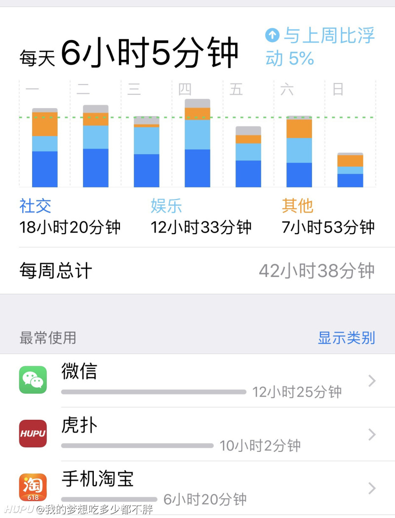 你们的手机依赖症有多严重?
