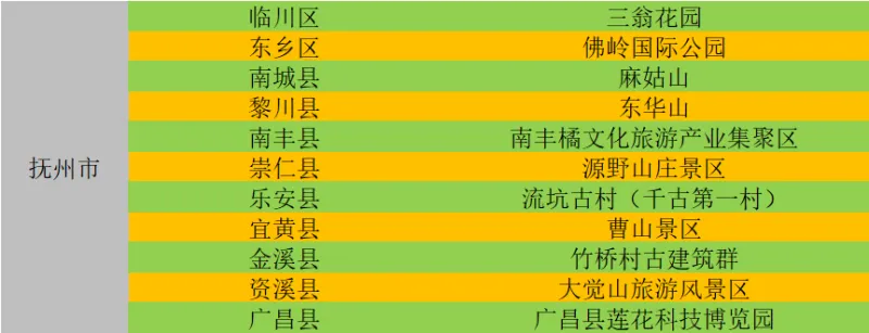 抚州景点排行：前十名景点之最全解析