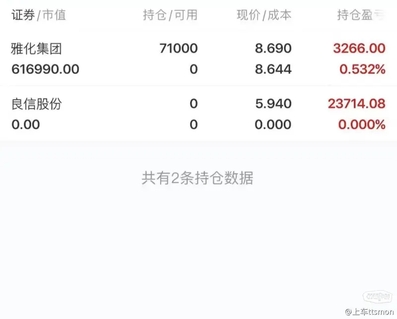 5,周四:002497 雅化集团,扶摇直上,顶峰相见,预计7-10厘米厚度的高走