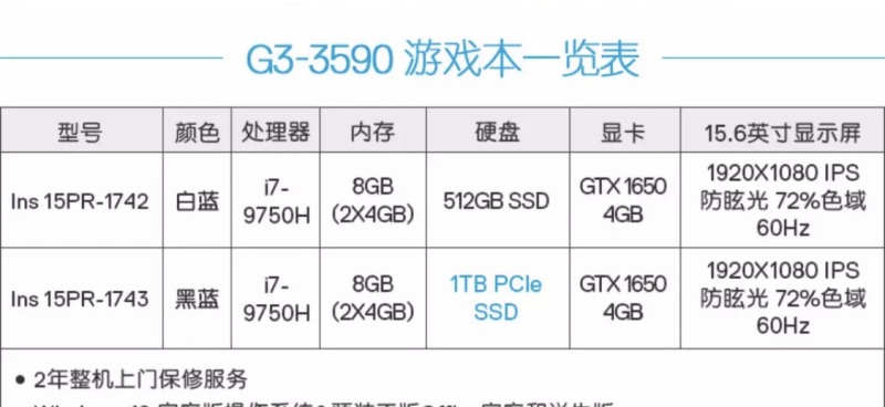 请教下戴尔新g3 如何?