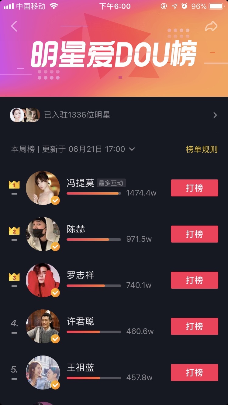 冯提莫在抖音居然有860万人为她打榜,什么水平