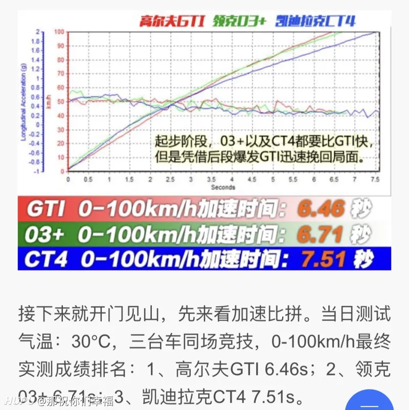 整理了部分b级车0 100加速时间 车友交流 虎扑社区