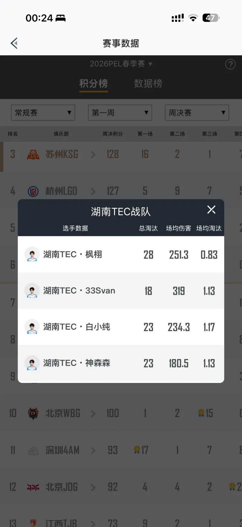 歐冠淘汰賽四大分區(qū)：皇馬曼城同區(qū)，巴薩/切爾西與大巴黎同區(qū)