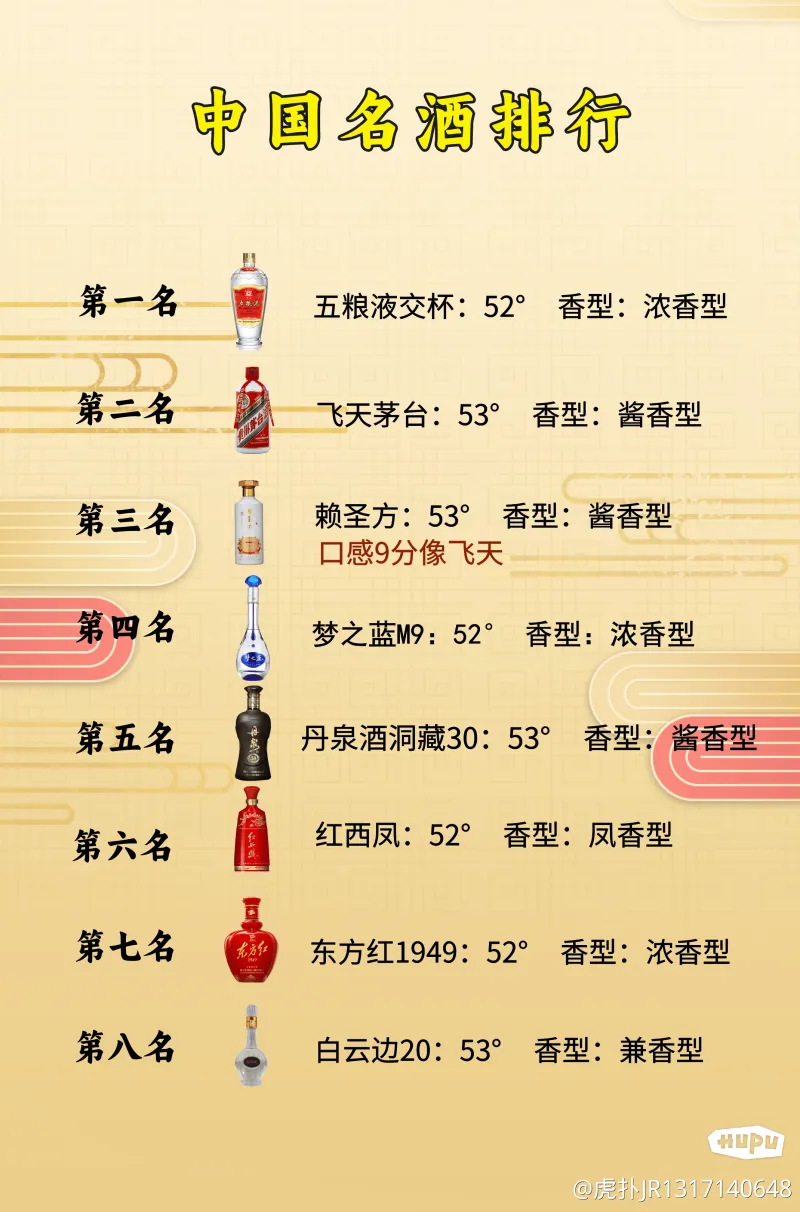 国内名酒进行新排序：五粮液凭实力当上一哥，西凤酒惋惜垫底，还有实力黑马-步行街主干道-虎扑社区