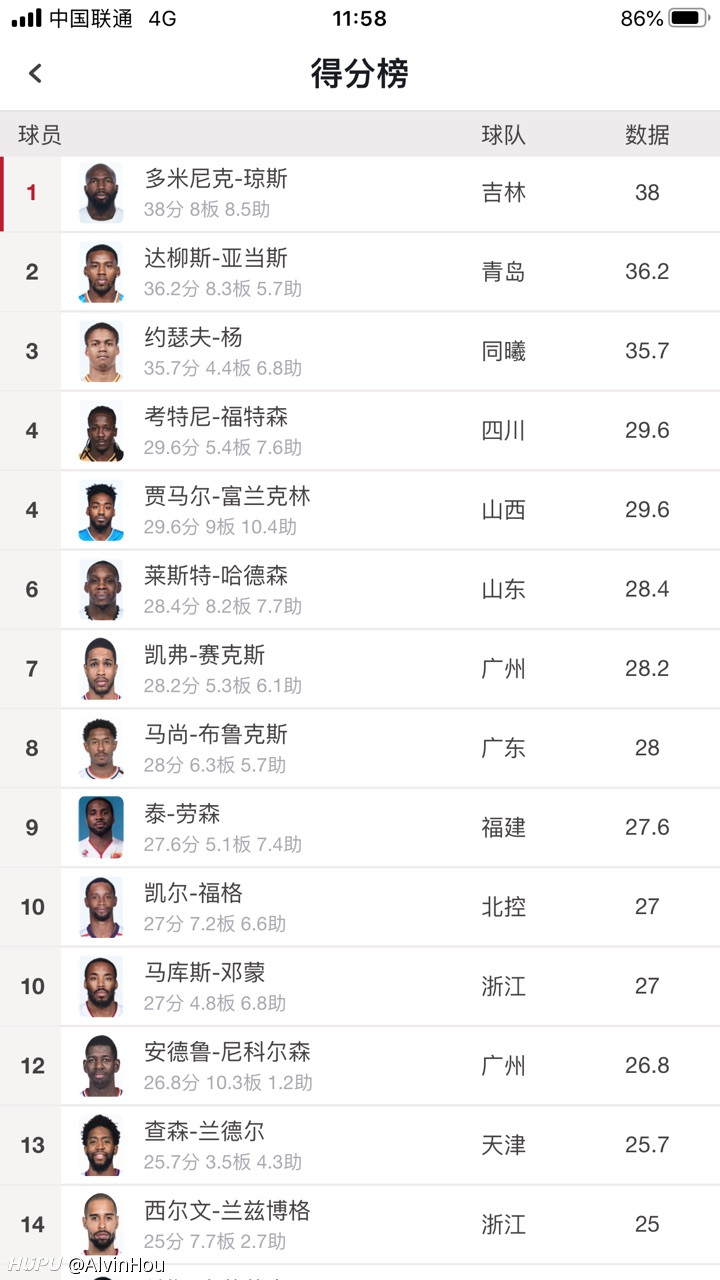 足球比分球探体育最新足球比赛比分结果高尔夫国家队访谈