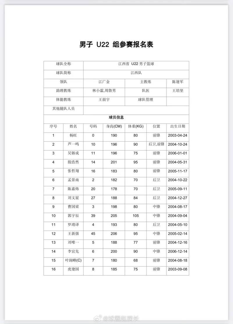 【全运会大名单出炉】林葳只打3场全运会预赛,对手分别是北京、江西、辽宁,对阵北京有林葳vs石奎,对阵辽宁有林葳vs赵维伦