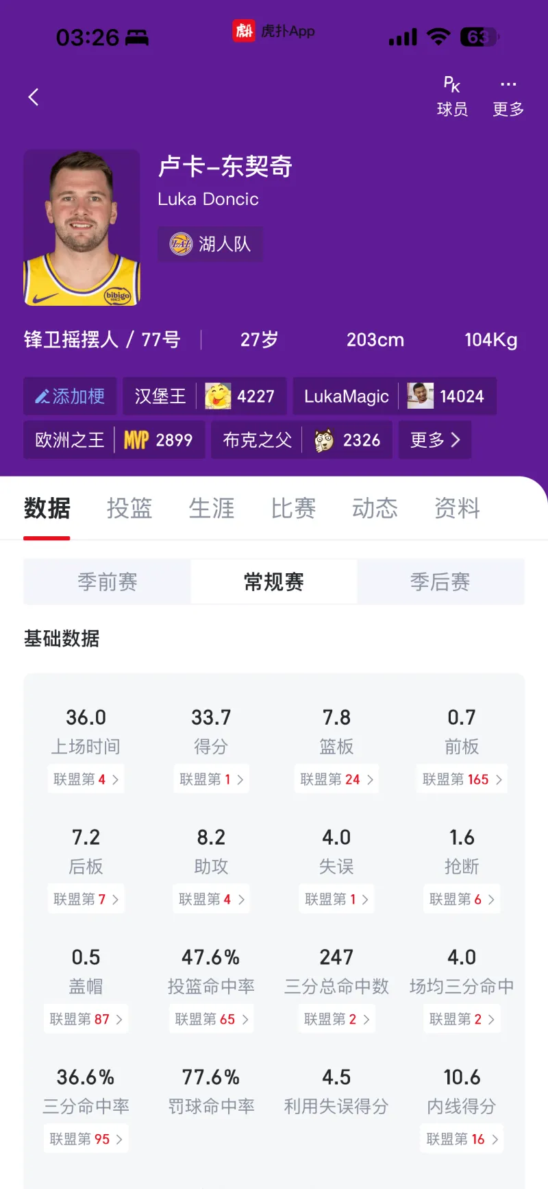 代表英超球隊歐冠做客諾坎普梅開二度，埃蘭加是歷史第二人