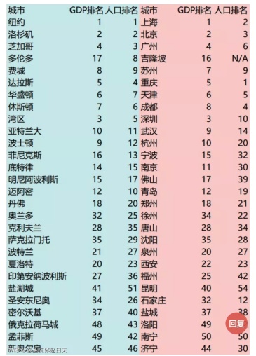 不懂就问,萨克拉门托球市怎么样,算大城市么