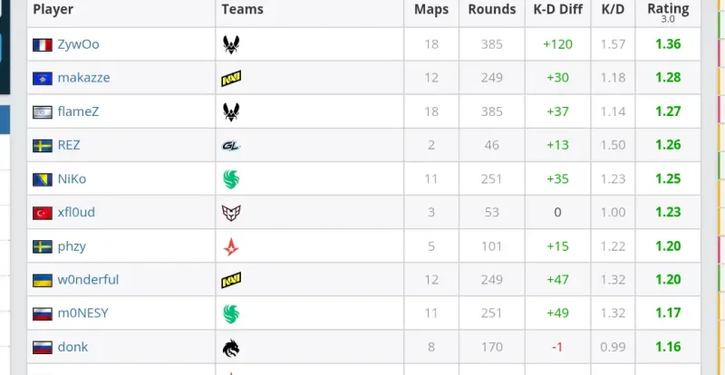 蘇牙都拉不住！ESPN：梅西賽后怒氣沖沖去到更衣室，他想找人理論