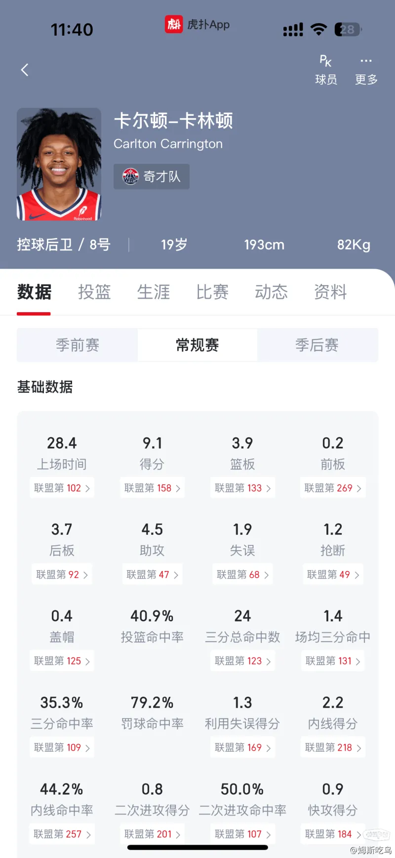 切尔西发布客战莱斯特城海报：古斯托单人出镜