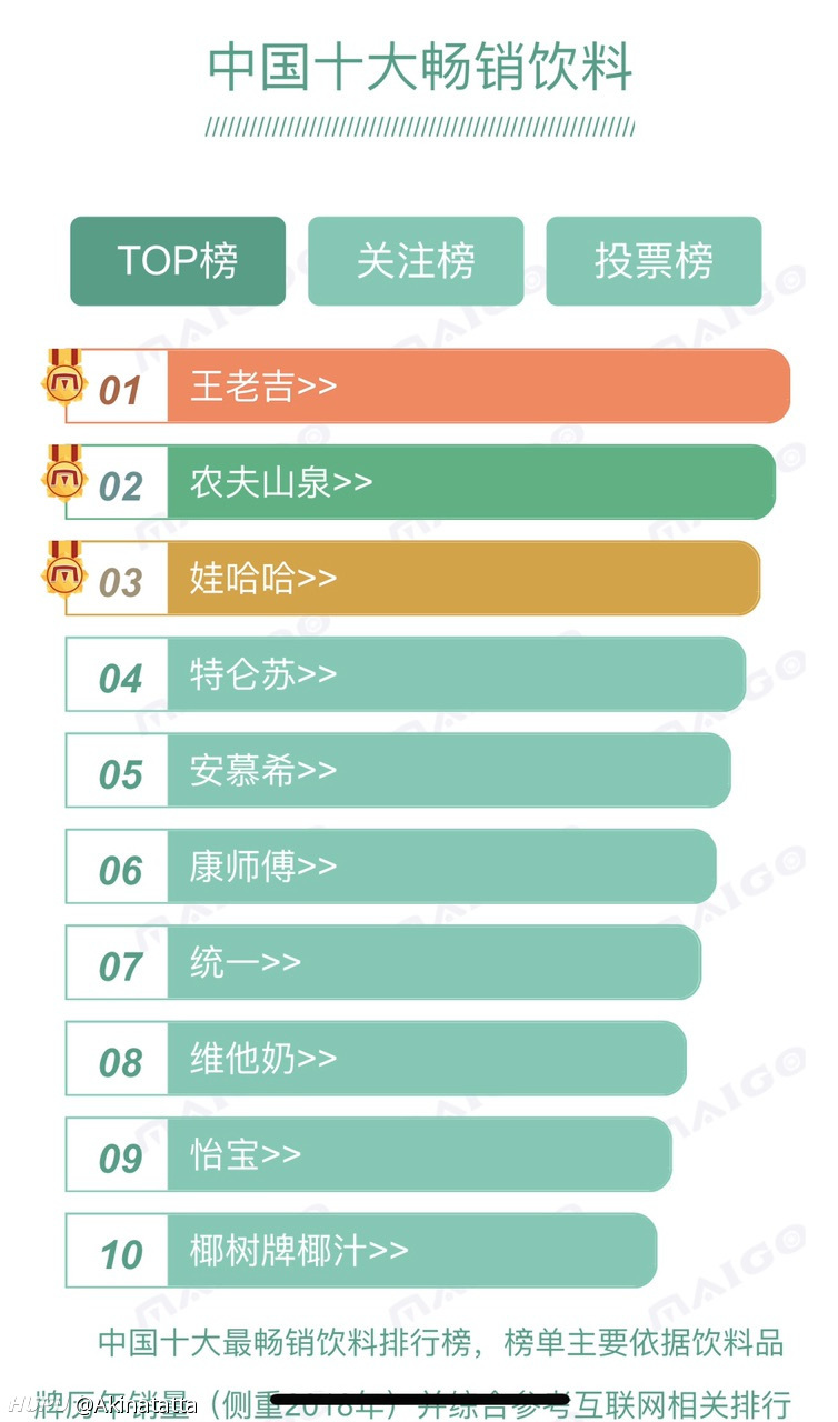 饮界霸主:饮料十大品牌排行榜揭秘!