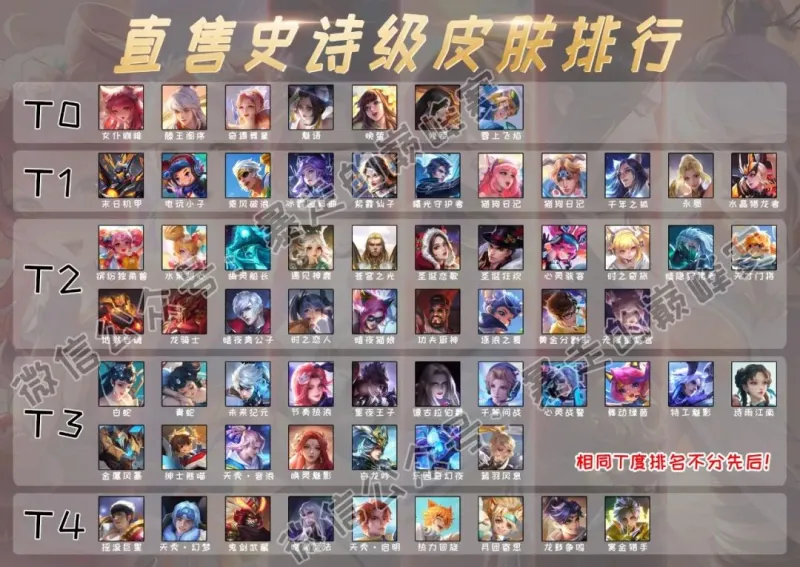 [jr热议]直售史诗皮肤排行：snk当之无愧t0，末日机甲建模堪称典藏，你怎么看？