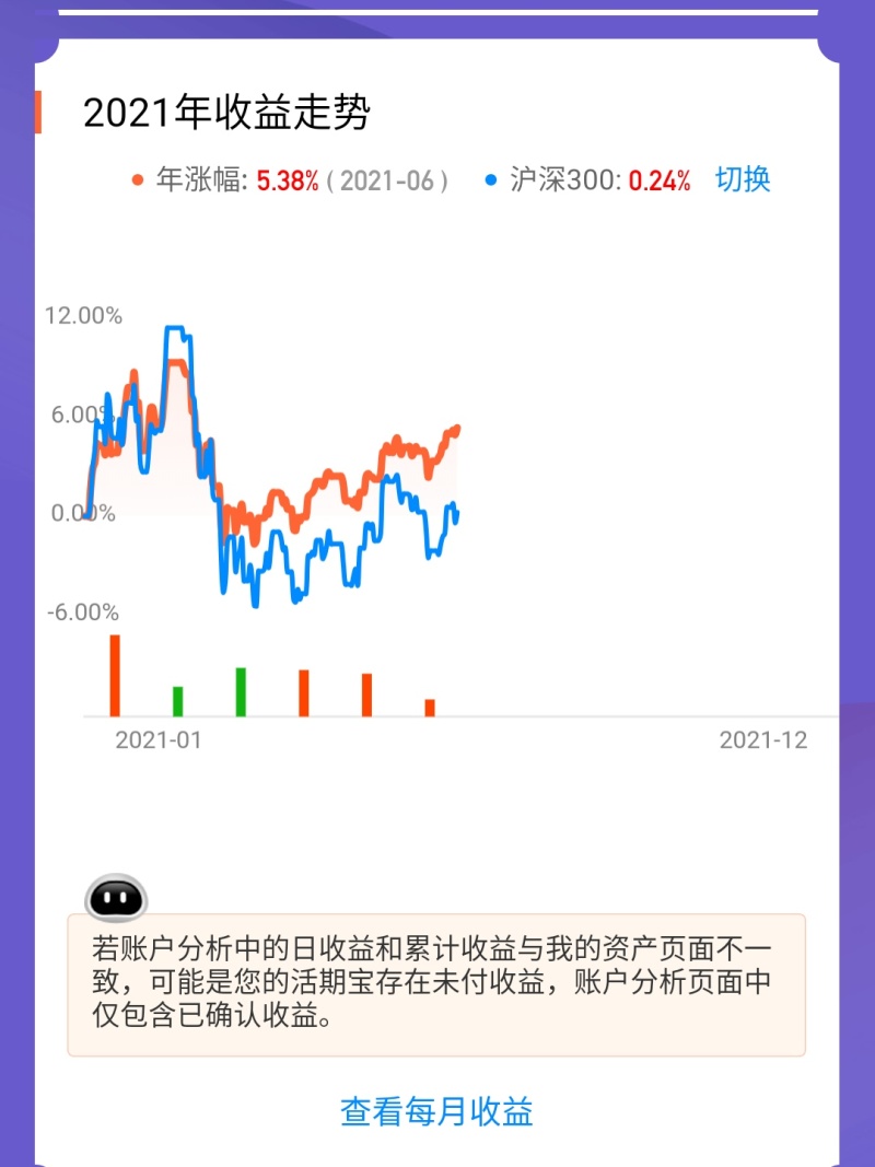 上半年基金投资收益情况 勉强满意吧 虎扑 上半年基金投资收益情况 勉强满意吧 虎扑