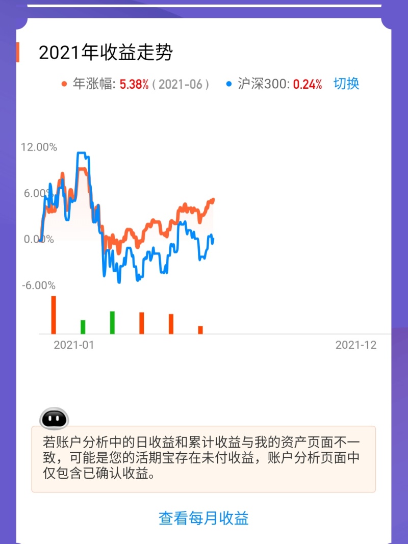 上半年基金投资收益情况 勉强满意吧 虎扑