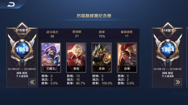 一直认为打排位很累,巅峰赛上分很快