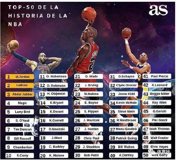 nba历史无冠球星历史地位排名top10
