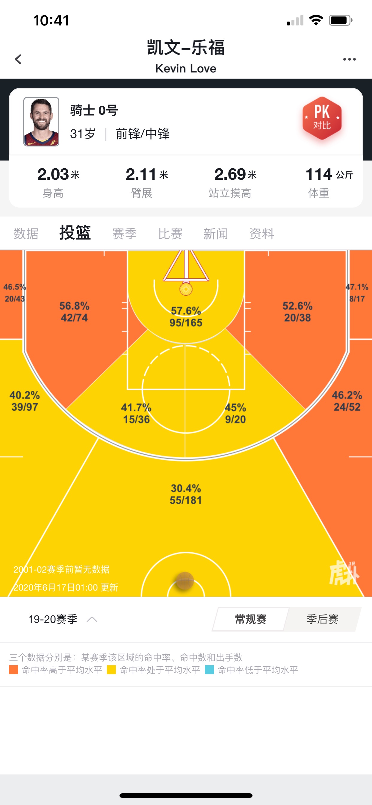 巅峰乐福什么水准 狂砍52 14勇斗雷霆三少 虎扑