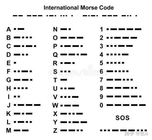 简易摩斯电码教学来了 学会了吗 虎扑