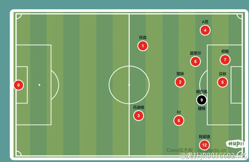 Overcrowded left flank when Mbappé drifts