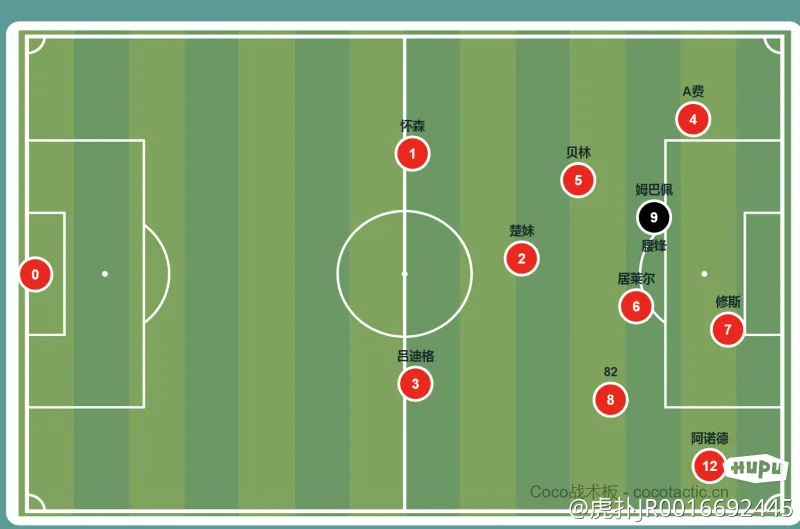 Optimal attacking structure without Mbappé interference