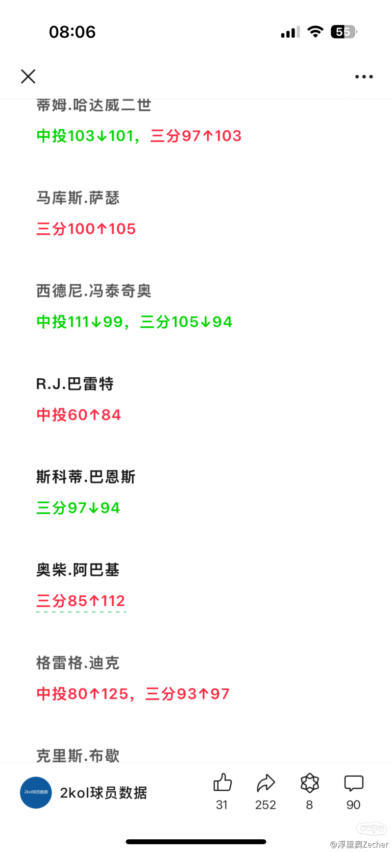 差得离谱！乔治近2场三分球算计15中1，命中率6.7%