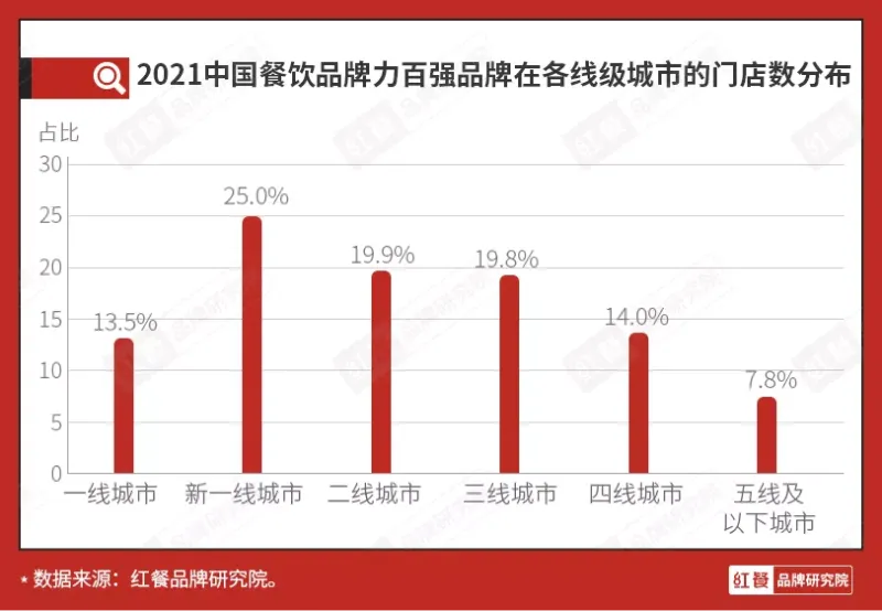 中国美食品牌排行50强：实力品牌，引领美食潮流
