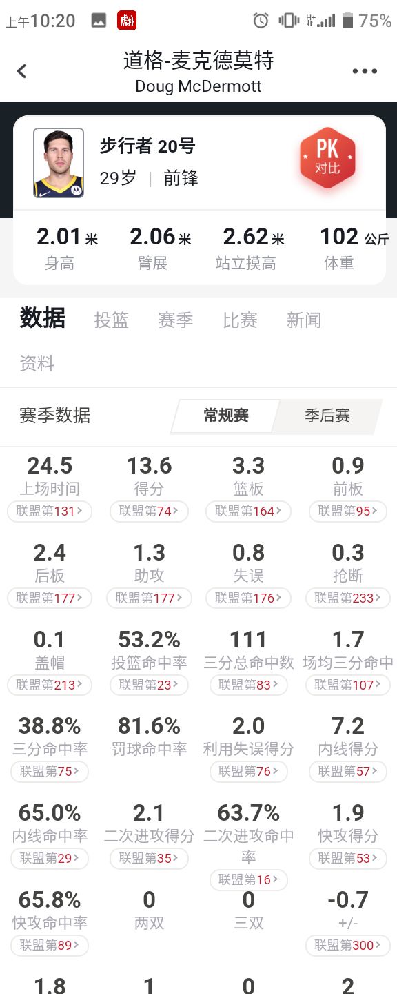 刀哥 马卡和波特 大家觉得最后会是谁 虎扑