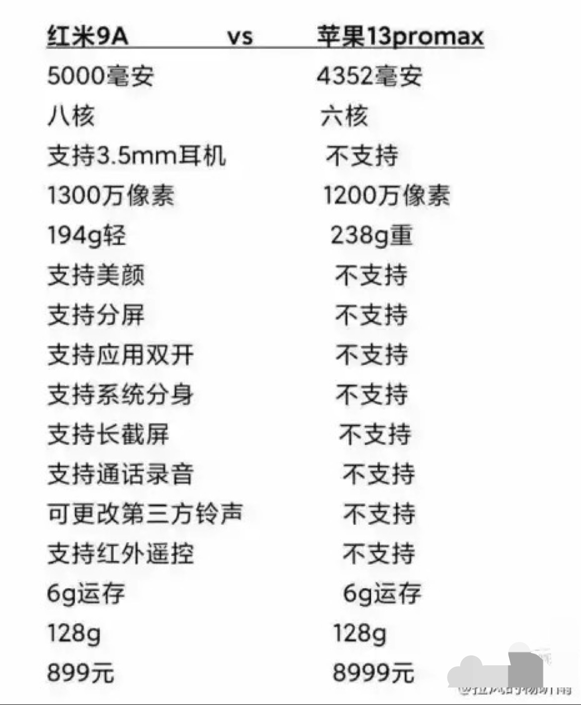 苹果买东西比安卓贵50怎么办