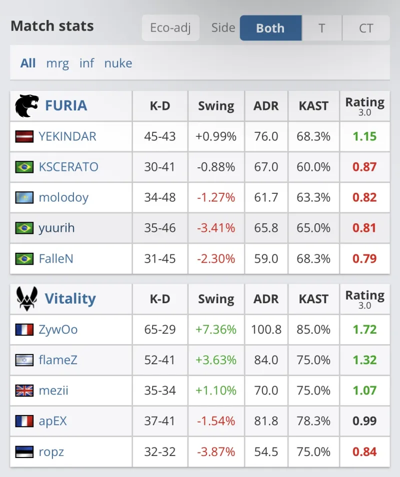 維爾茨：我的個人表現還可以；這是爭奪歐冠資格的重要三分