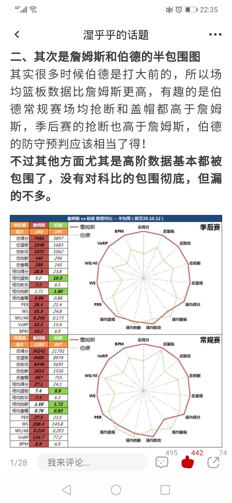 高阶数据跟历史排名几乎一致啊 湿乎乎的话题 虎扑社区