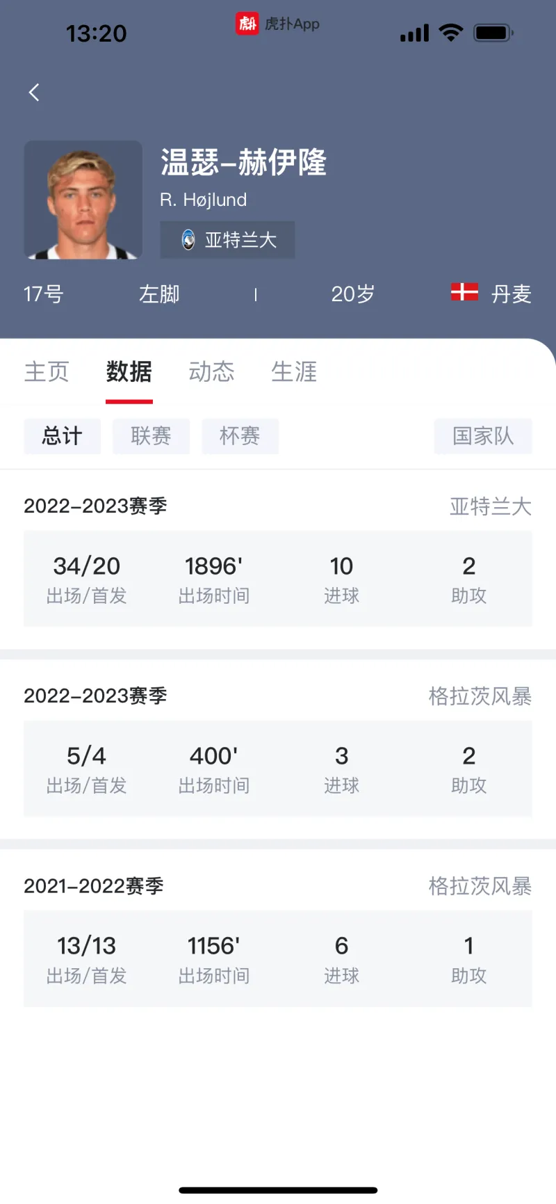 大概率5500w加盟的霍伊倫德vs去年夏窗&今年冬窗錯過的4200w的加克波，溢價合理？