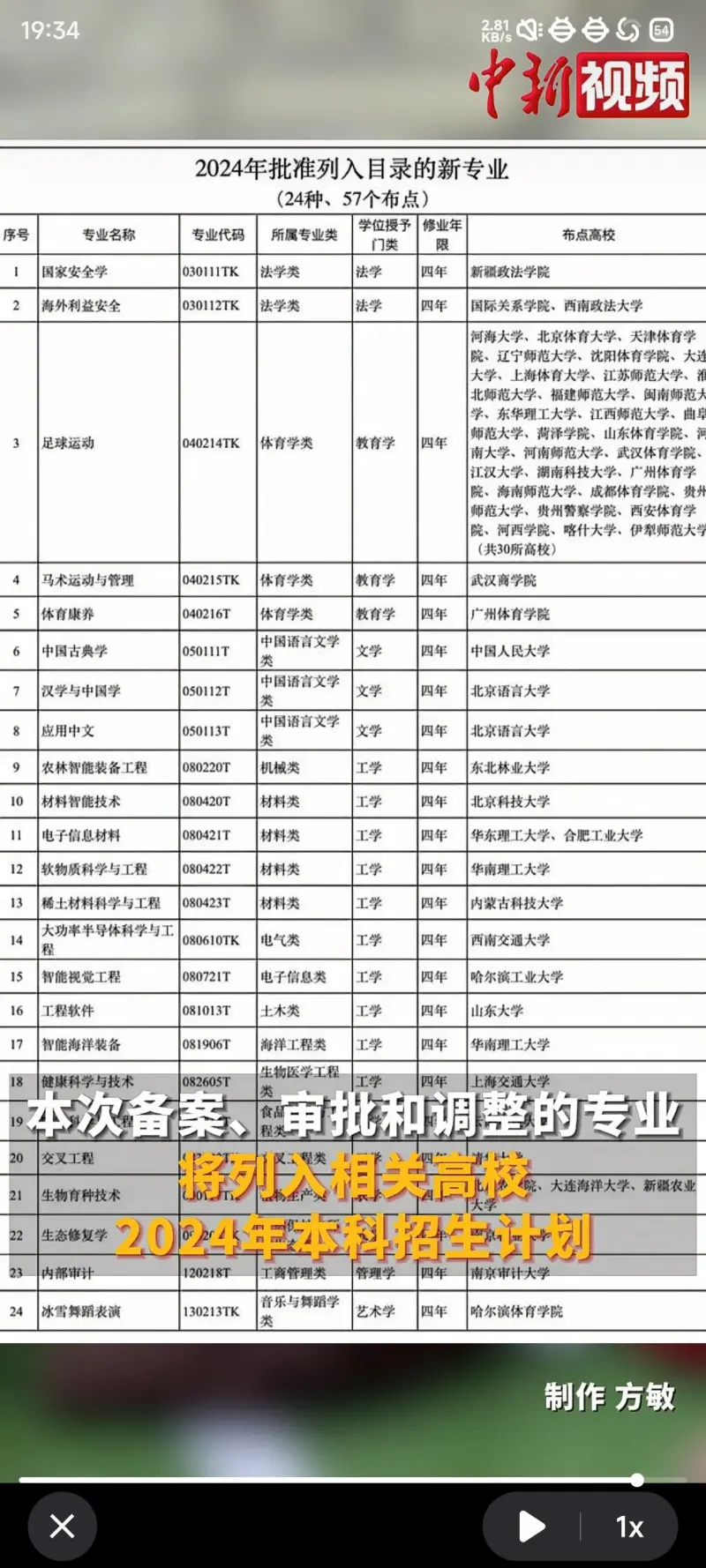 2024新增24个本科专业