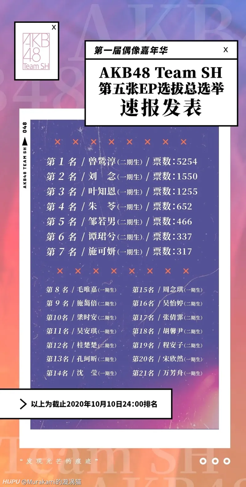 Akb48 Team Sh第一届总选刘念政见视频 又用了璇言璇语 综艺圈 虎扑社区