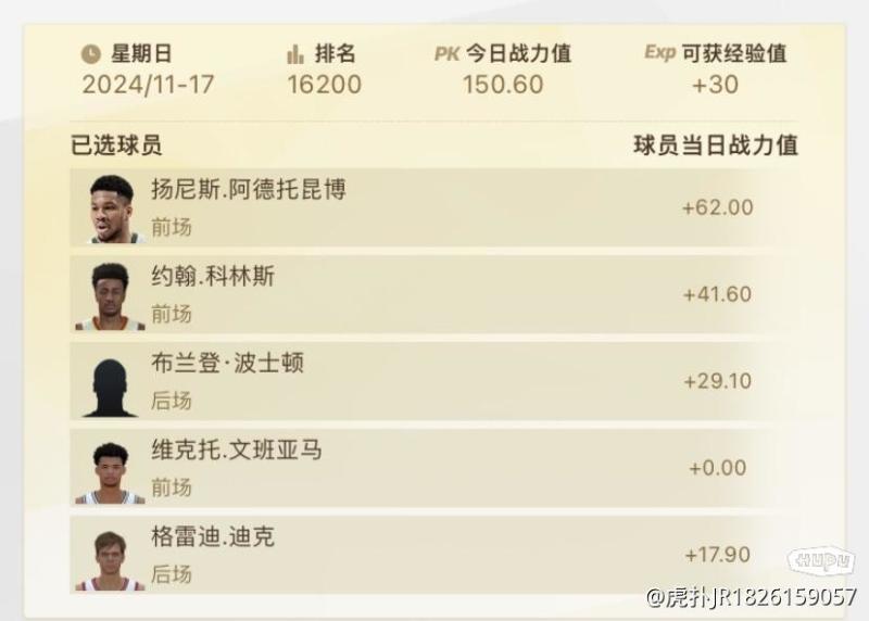 攻防俱佳！贝恩全场13中6，三分6中2，得到18分4板8助攻4断