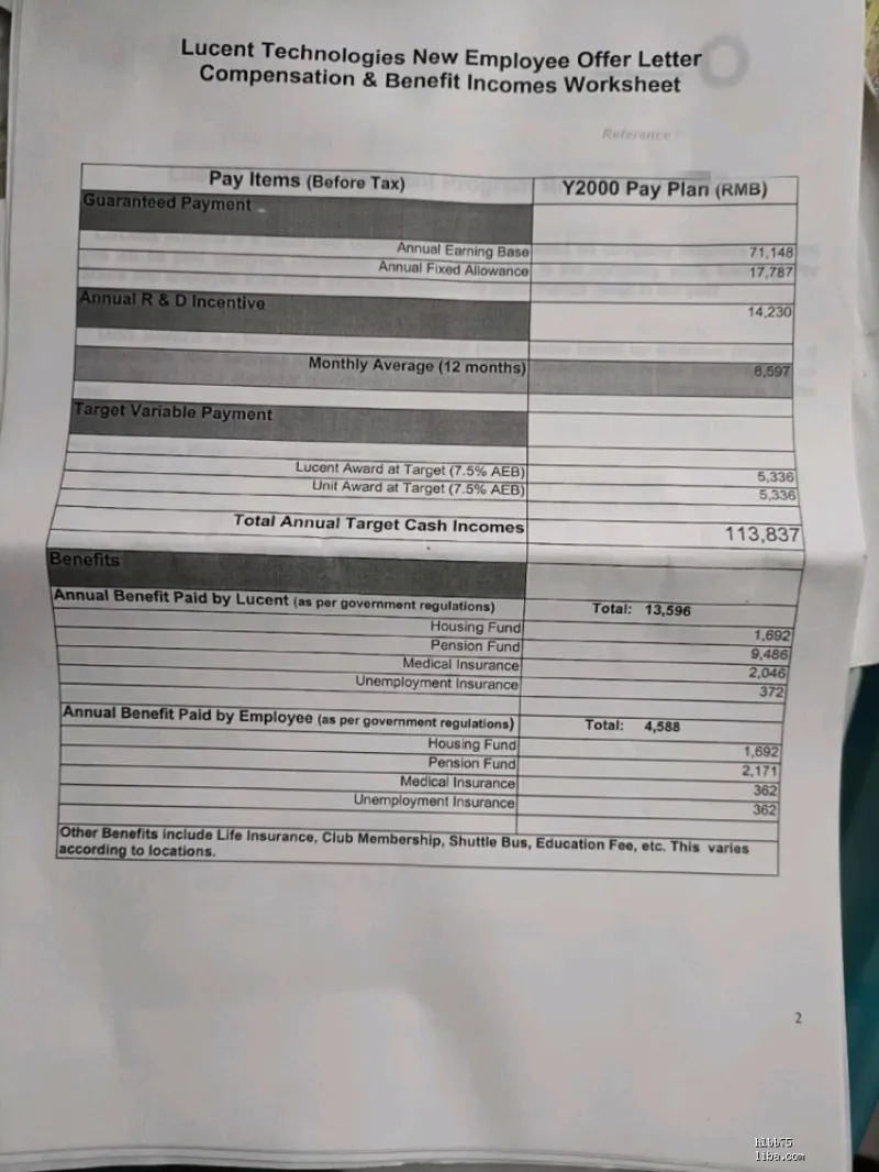 这张2000年的offer怎么样？