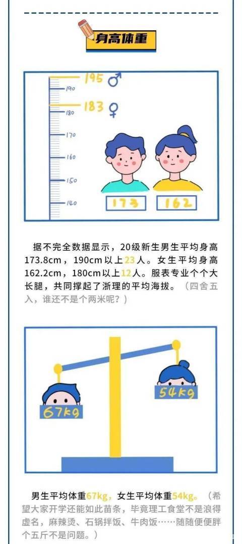 现在学生高个子真多 虎扑 现在学生高个子真多 虎扑