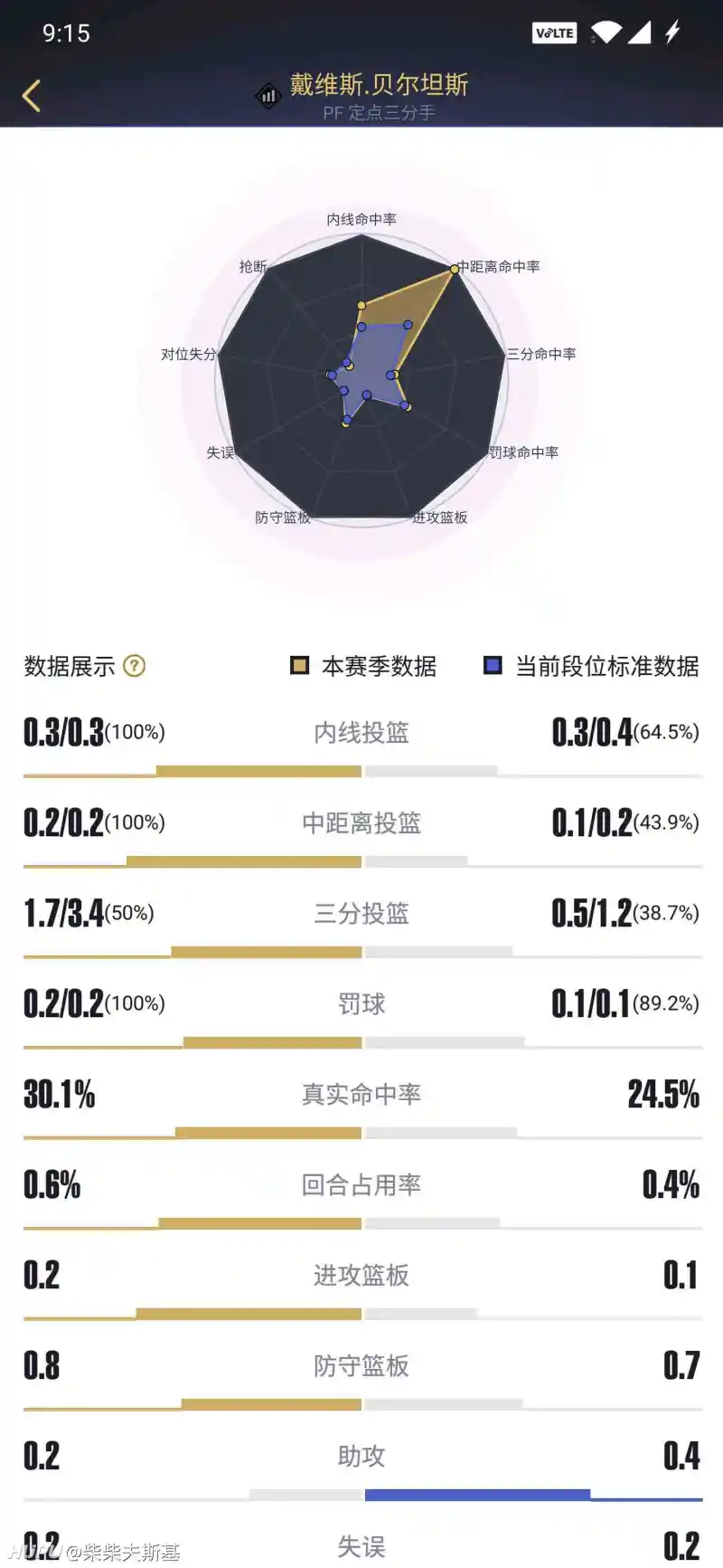 我真的太爱人间大炮了 Nba2kol2 虎扑社区