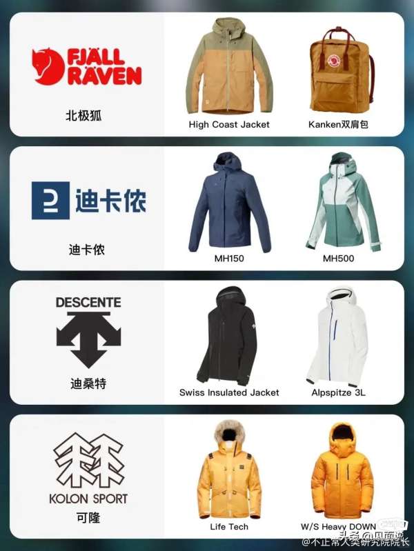 【户外服饰品牌排行榜前十名】实力与口碑并存，选对品牌轻松畅游户外