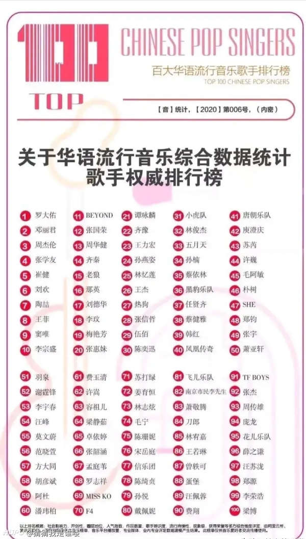 音乐排行榜