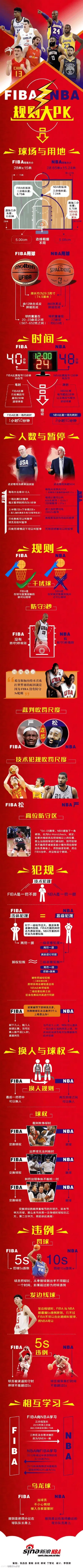 森林狼此前有意英格拉姆，琼斯和CJ也招引了其他球队的爱好