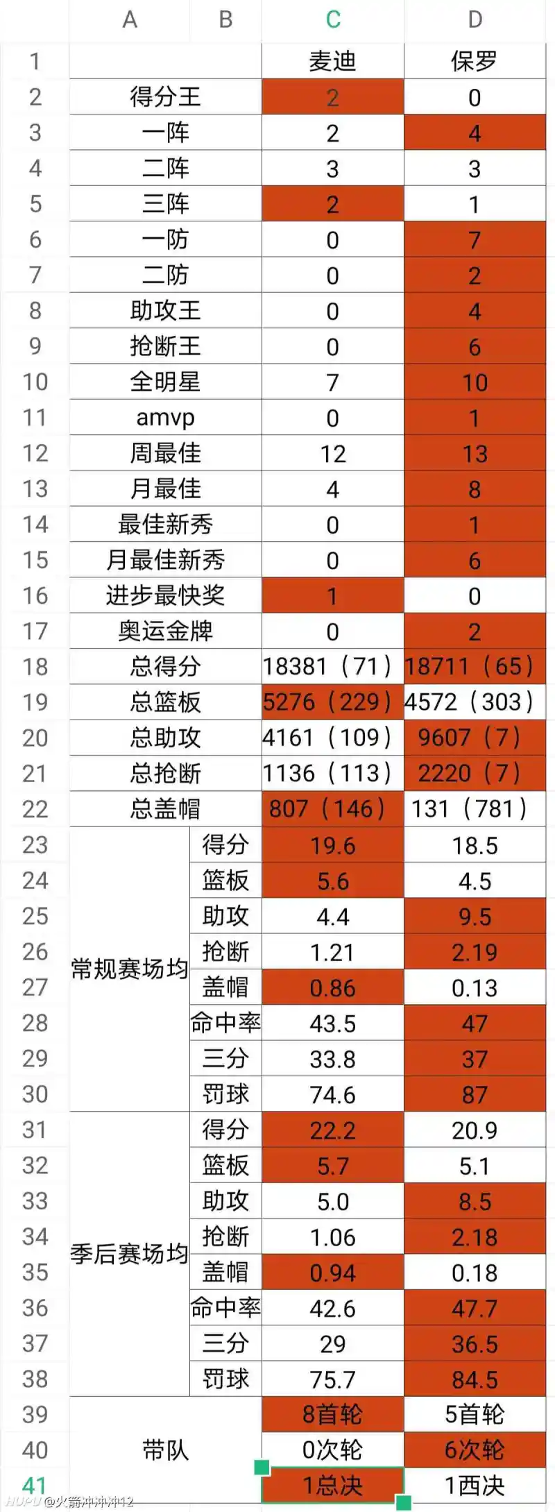 虎扑社区