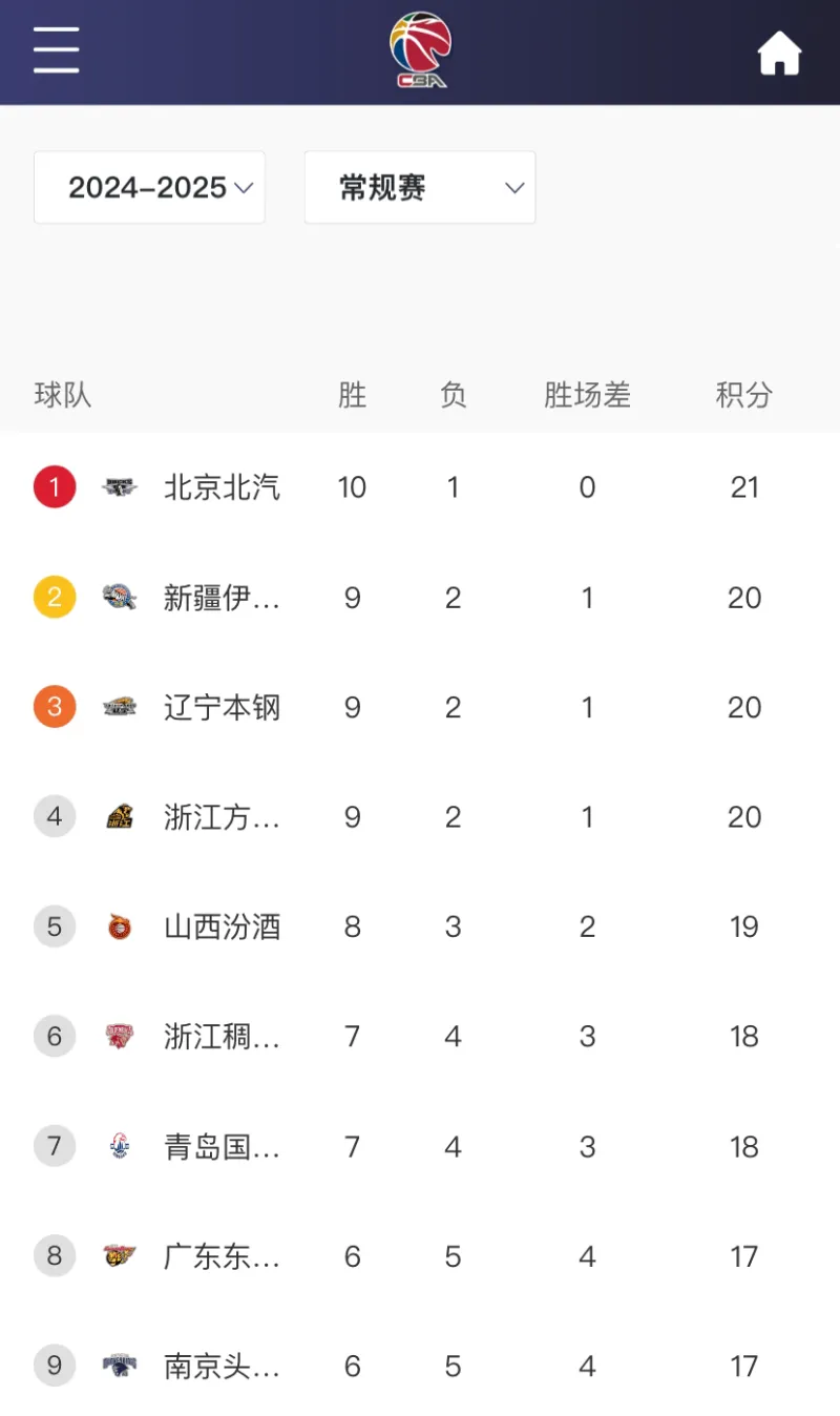 凯恩：鲁尼小贝和摩尔是我的典范，大罗是有史以来最出色前锋之一