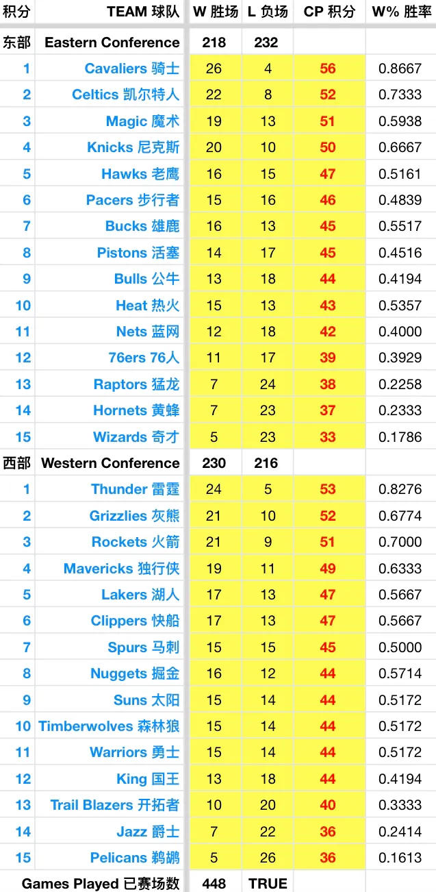 小因扎吉：咱们今日过于保存了，原本应该在进攻端投入更多质量
