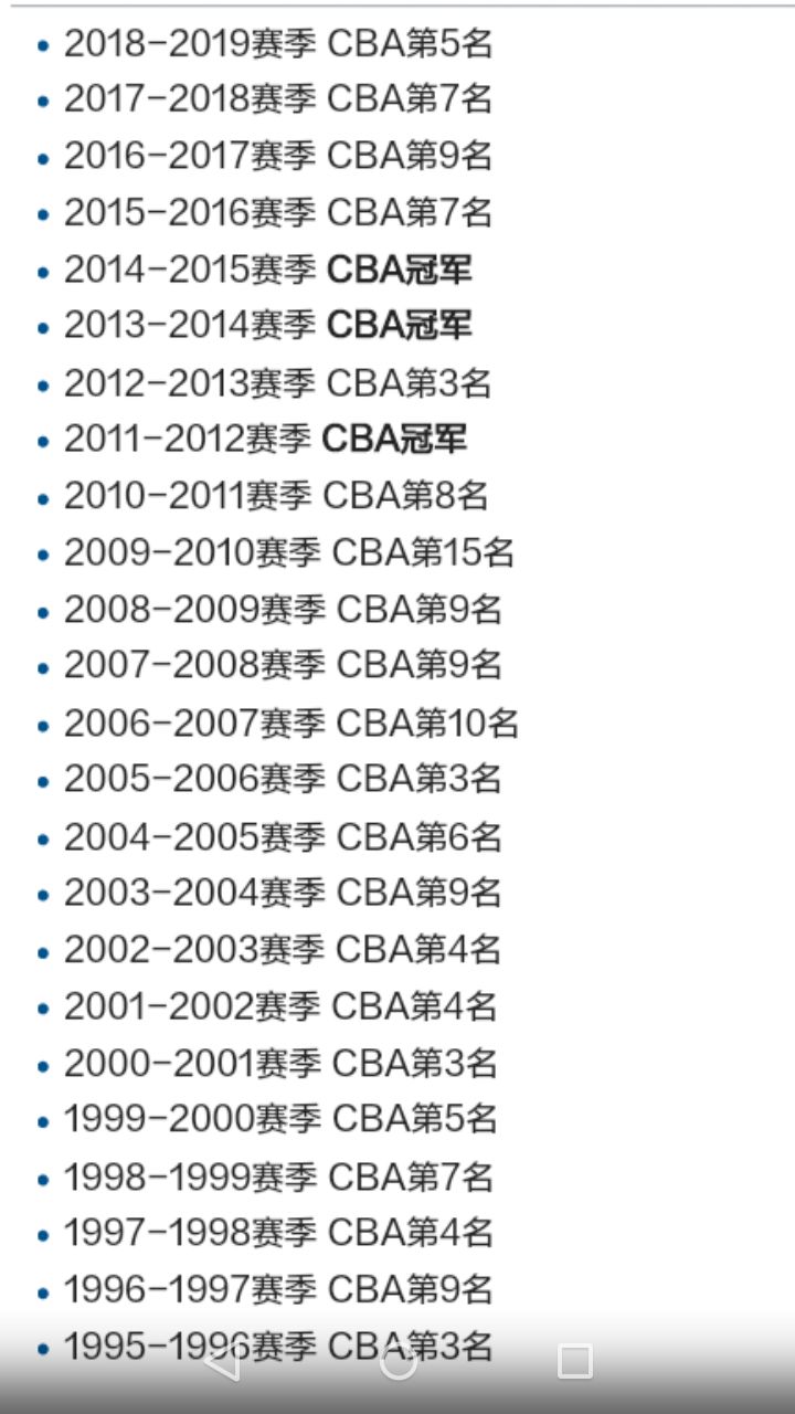 CBA联赛历届冠军以及冠军球队历年战绩