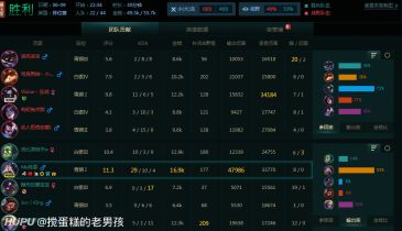 卡萨丁怎么打亚索 被一个小白银制裁了